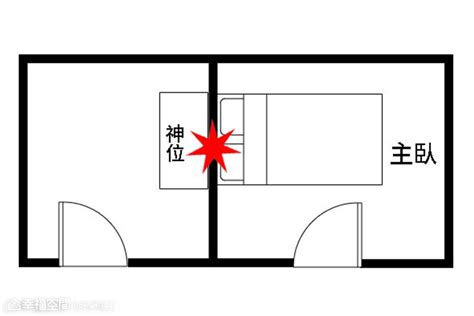 床 方位 禁忌|【風水特輯】臥室床鋪14大禁忌，擺錯恐惹桃花、生事。